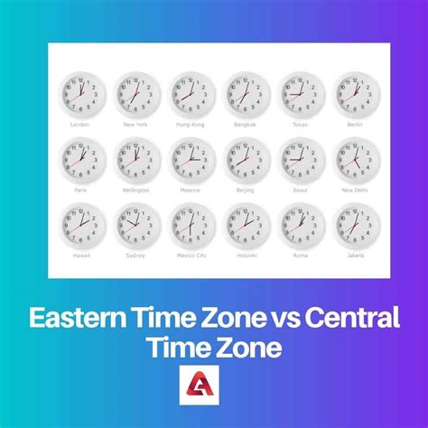 central time is what